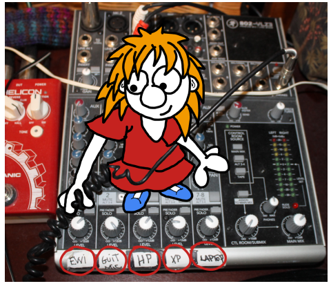 04WhiteOut showing a mixer marked up with each output